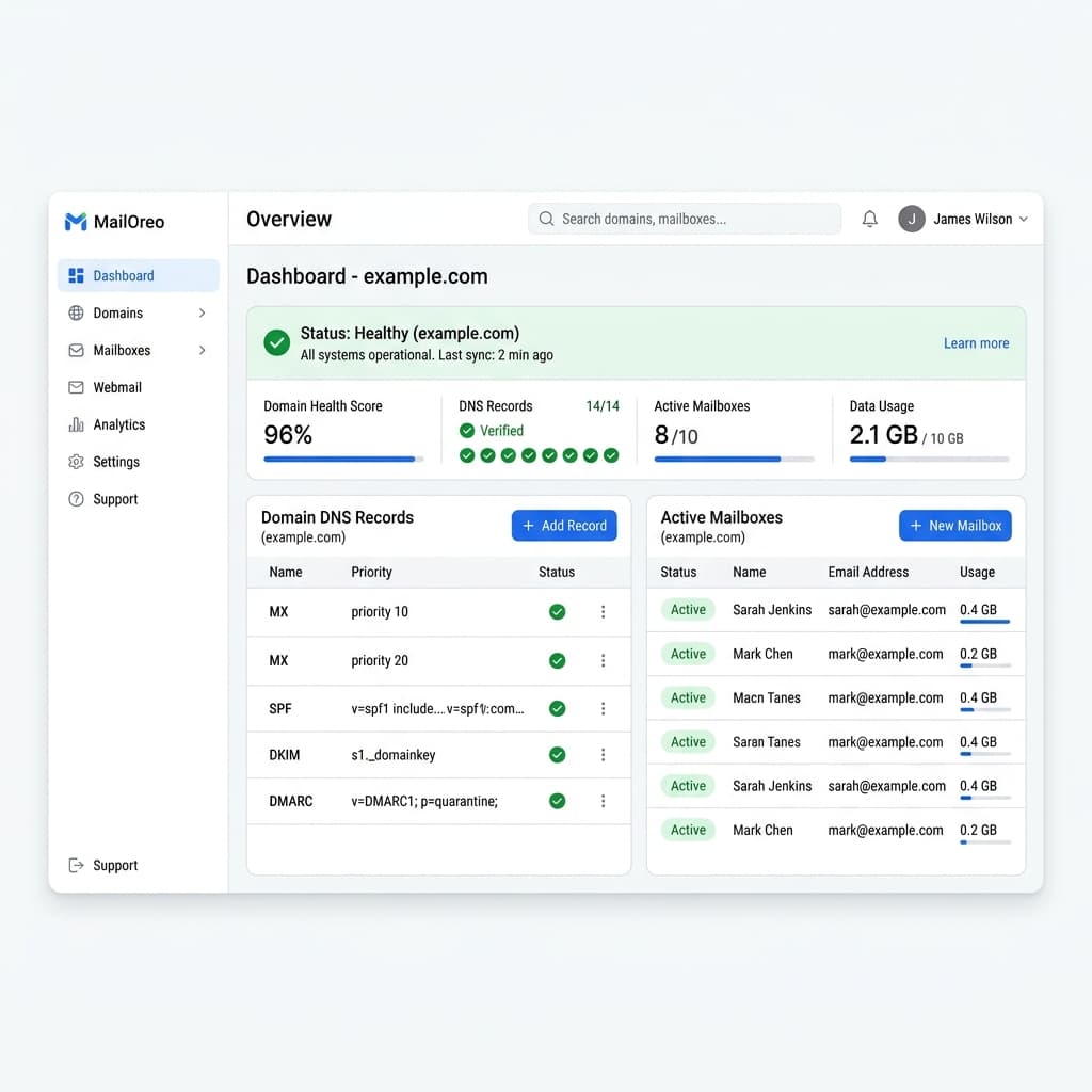 MailOreo dashboard showing domain management, mailbox overview, and DNS health monitoring